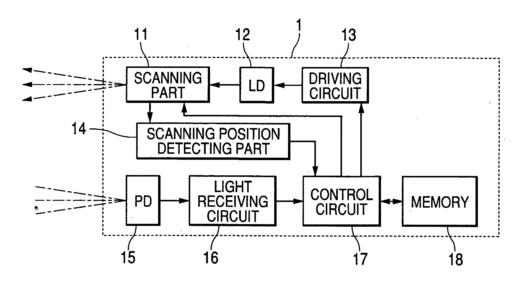 Vehicular radar device