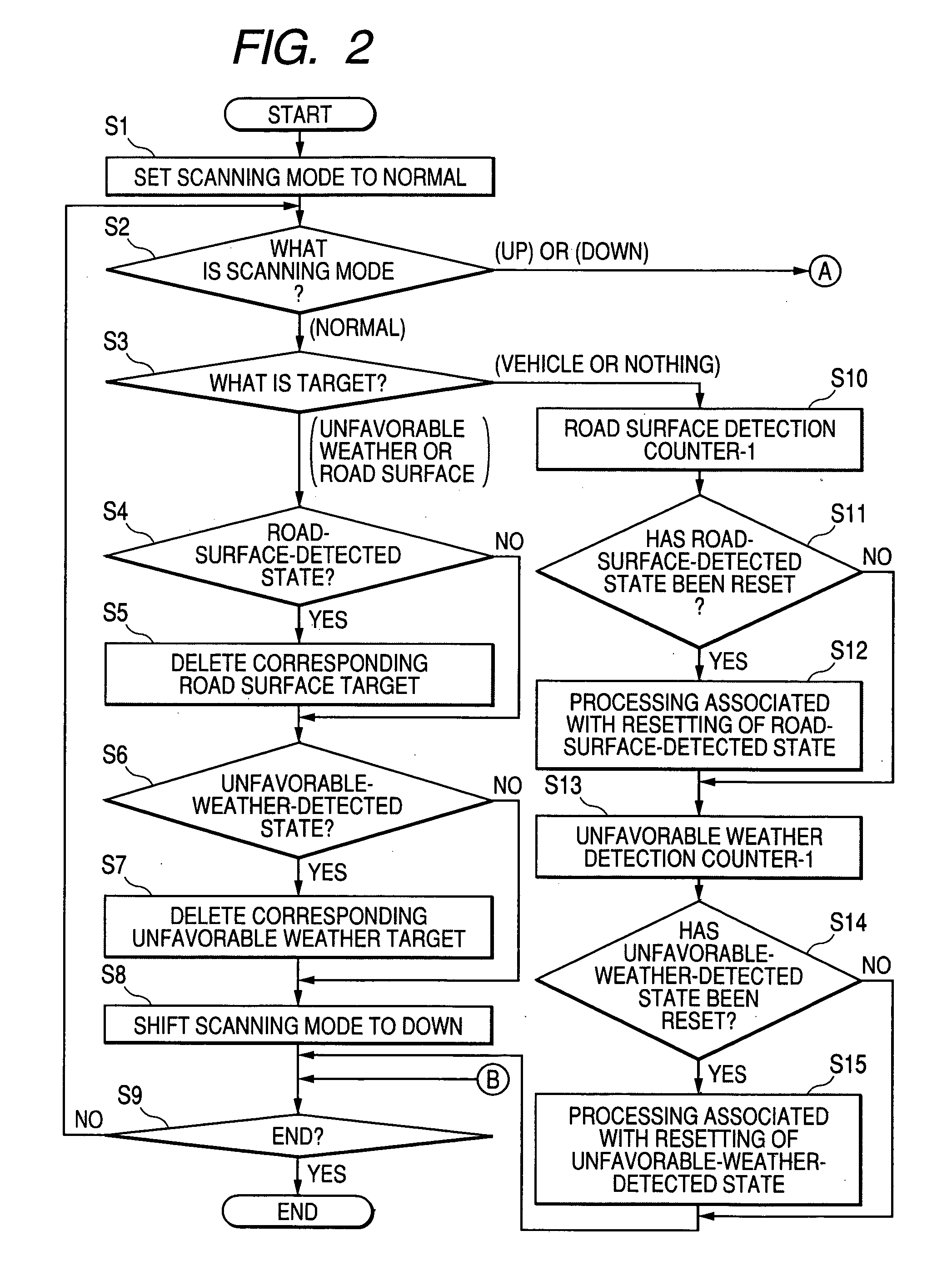 Vehicular radar device