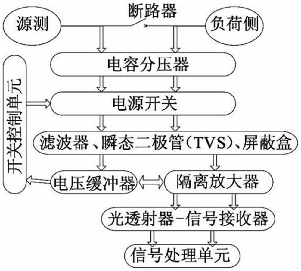 SF6 circuit breaker arc extinguish chamber service life prediction method based on arc energy