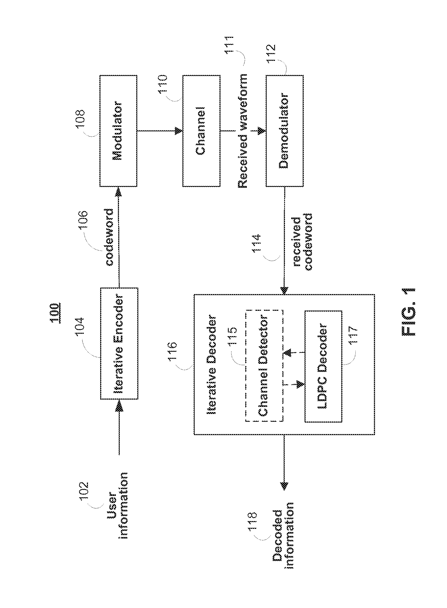 Systems and methods for detection and correction of error floor events in iterative systems