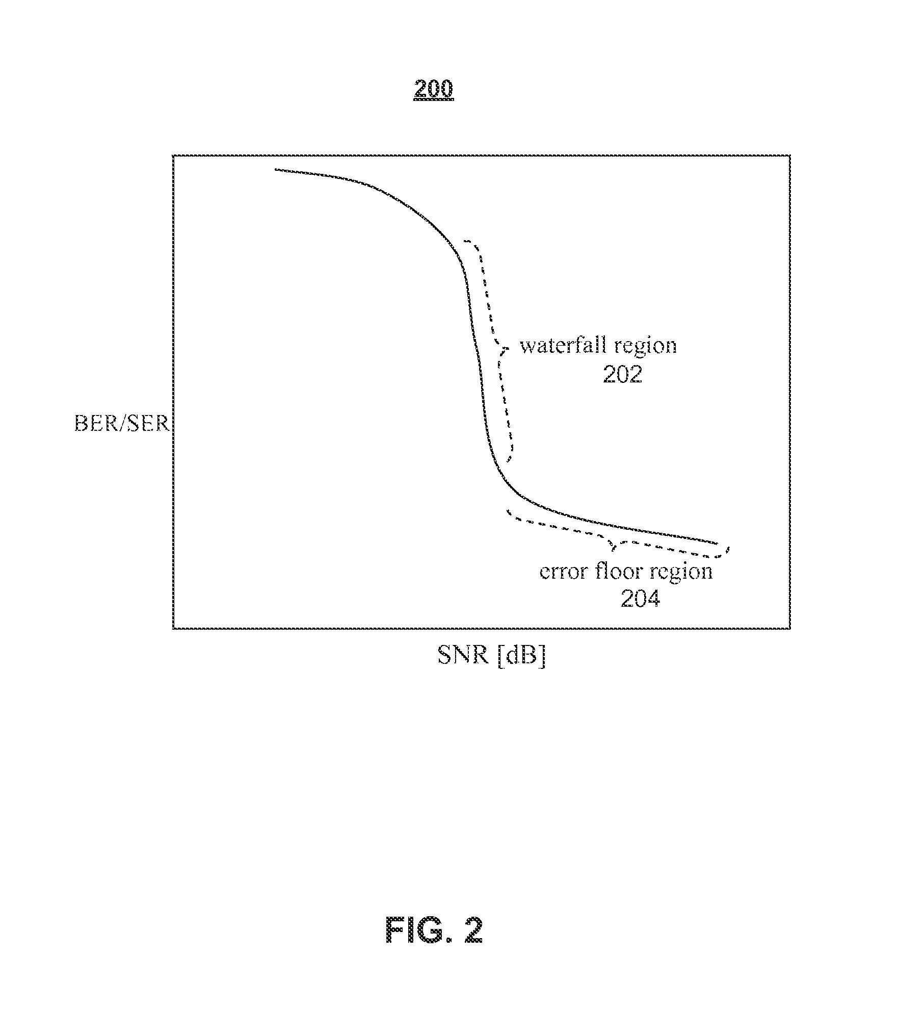 Systems and methods for detection and correction of error floor events in iterative systems