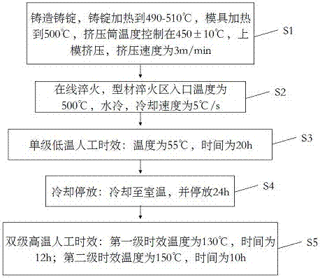 Preparation method of Al-Mg-Si alloy profile for high speed motor car