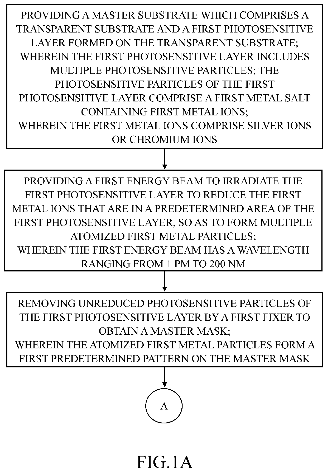 Method of making a picoscopic scale/ nanoscopic scale circuit pattern