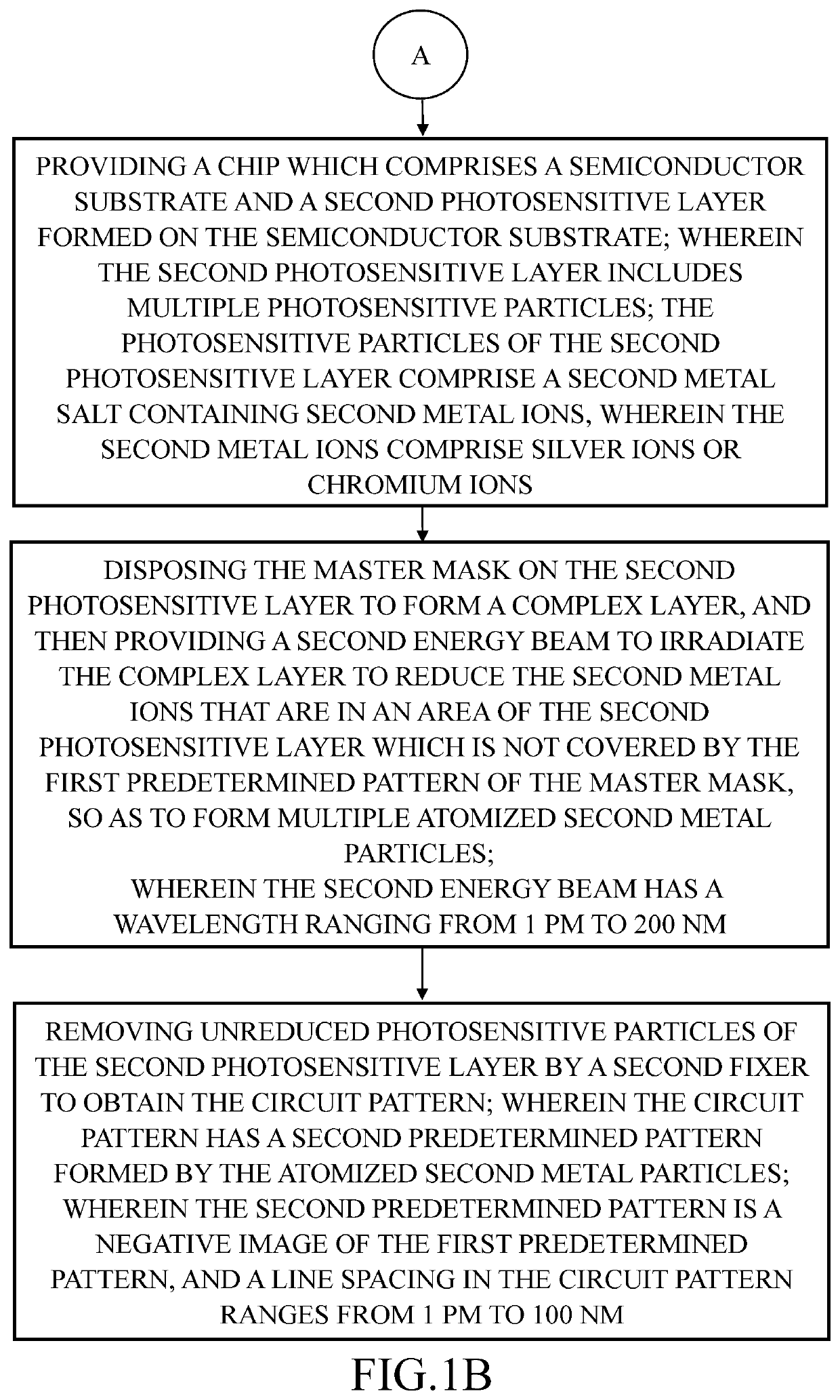 Method of making a picoscopic scale/ nanoscopic scale circuit pattern