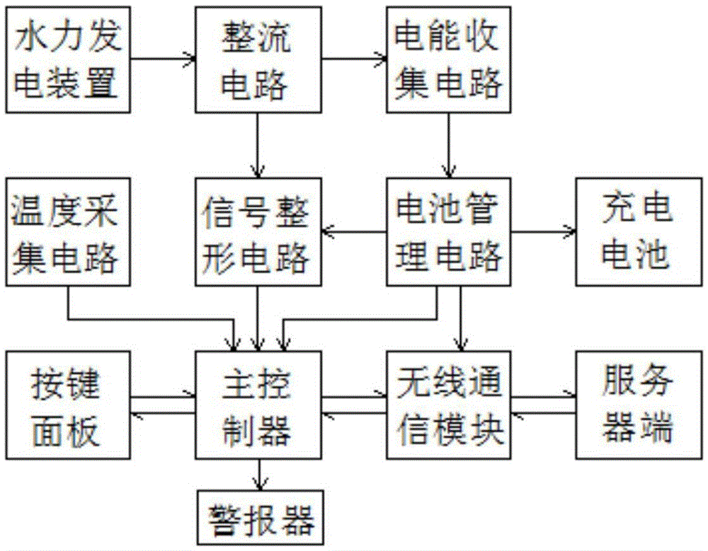 Interactive gas water heater controller of temperature difference power generation terminal