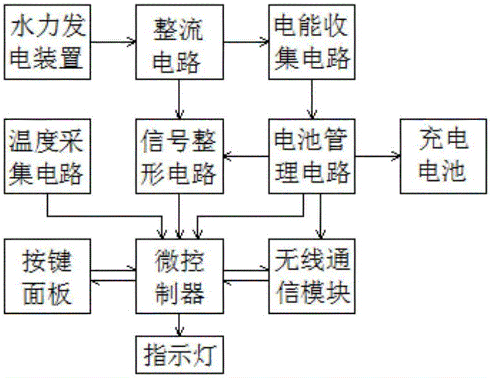 Interactive gas water heater controller of temperature difference power generation terminal