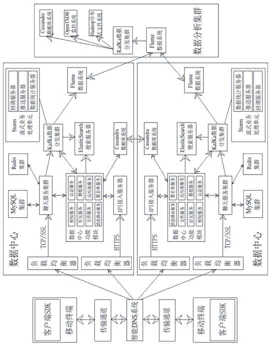 Multi-tenant high-concurrency instant messaging cloud platform