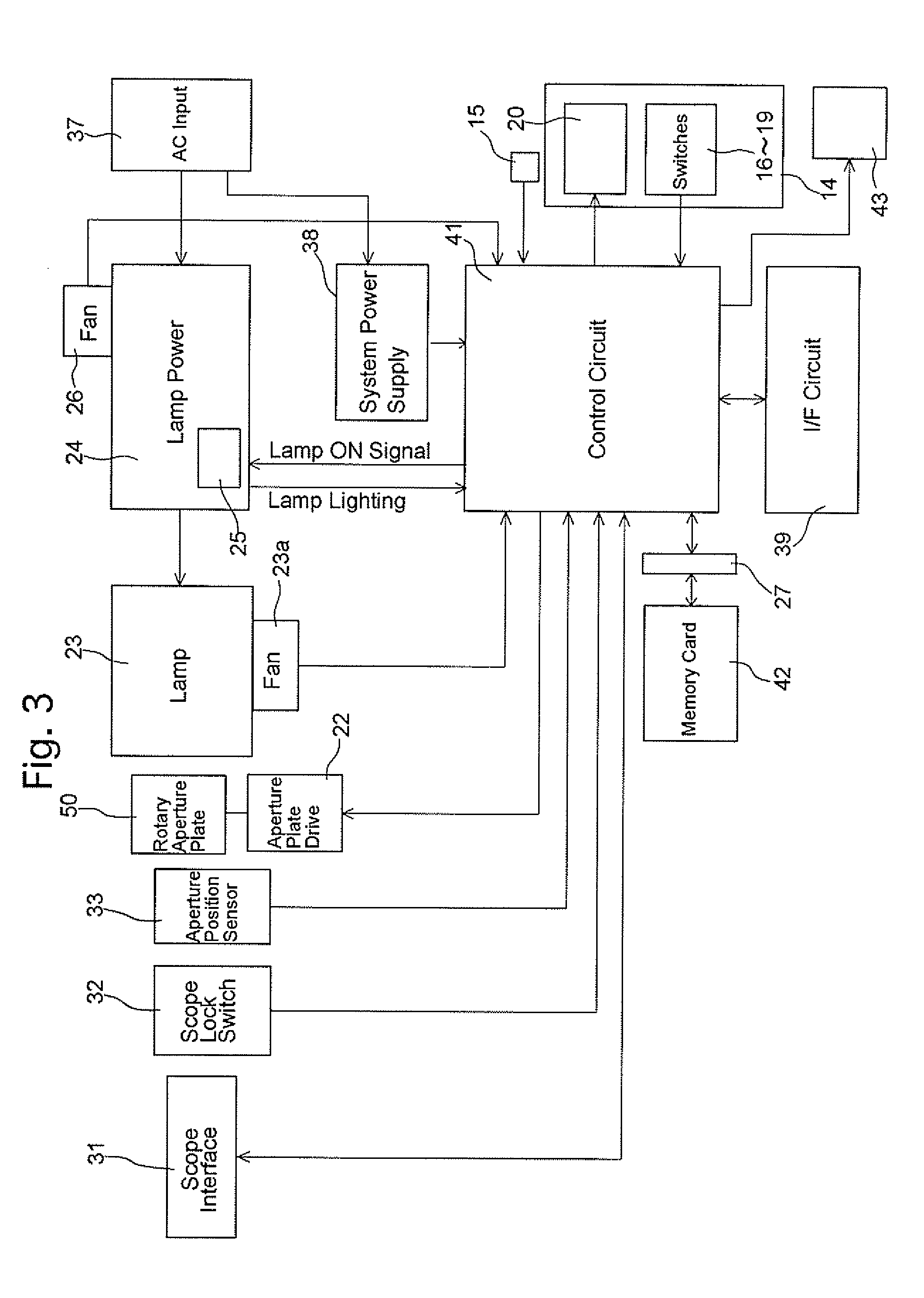 Endoscope light source unit