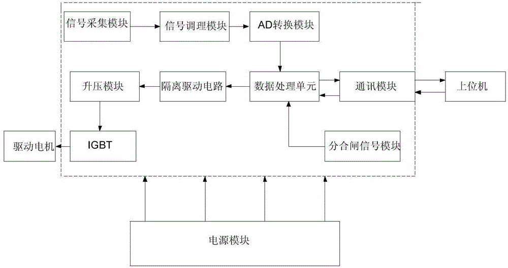 High-voltage breaker permanent magnet salient pole motor operation mechanism and control method