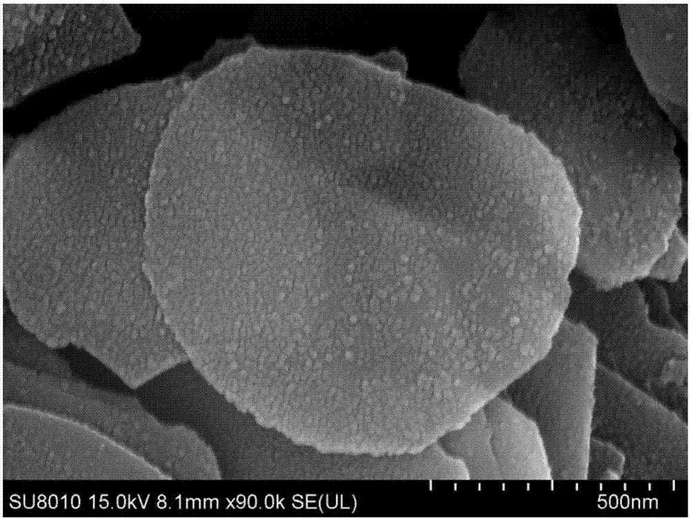 Bismuth oxybromide-copper oxide nano composite photo catalyst and preparation method thereof