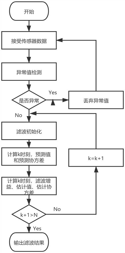 Gas field center carbon monoxide concentration measuring method