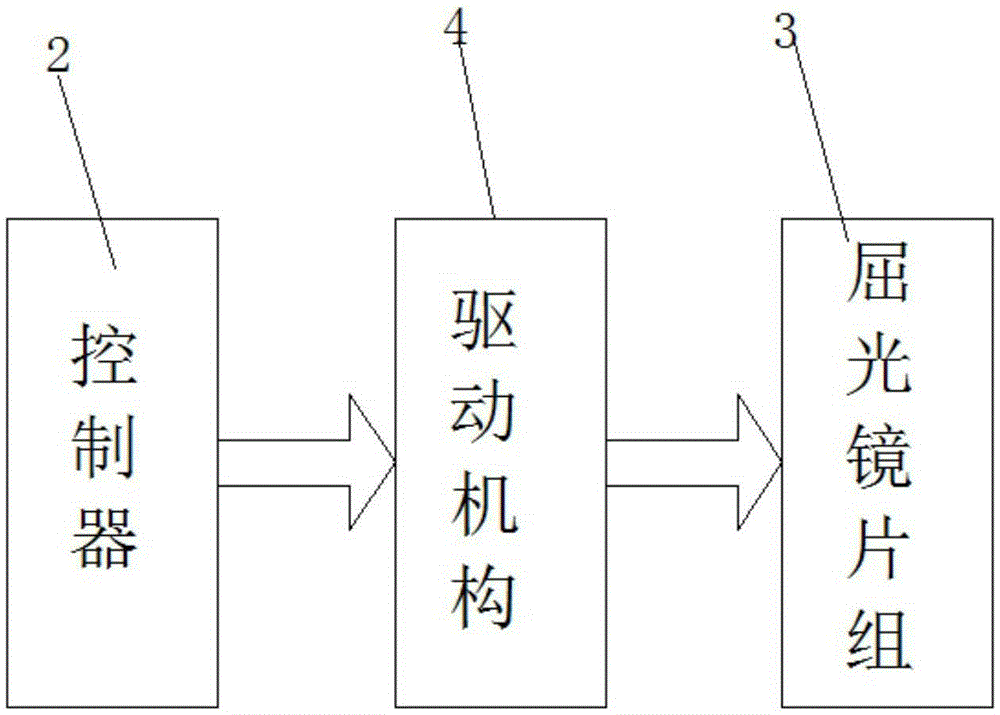 Visual accommodation intervention machine and visual training method