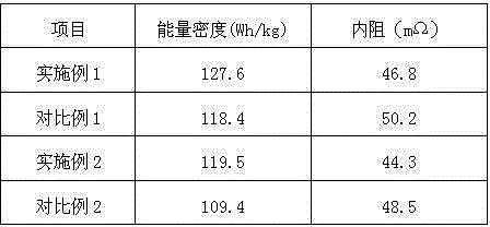 Preparation method for lithium iron phosphate cathode slurry