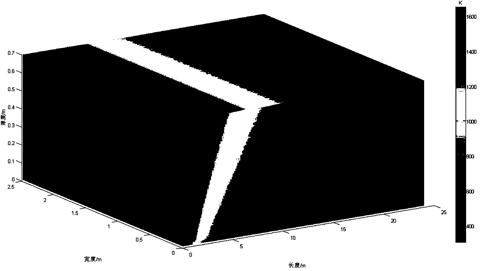 Three-dimensional flow thermal coupling modeling method for cement grate cooler