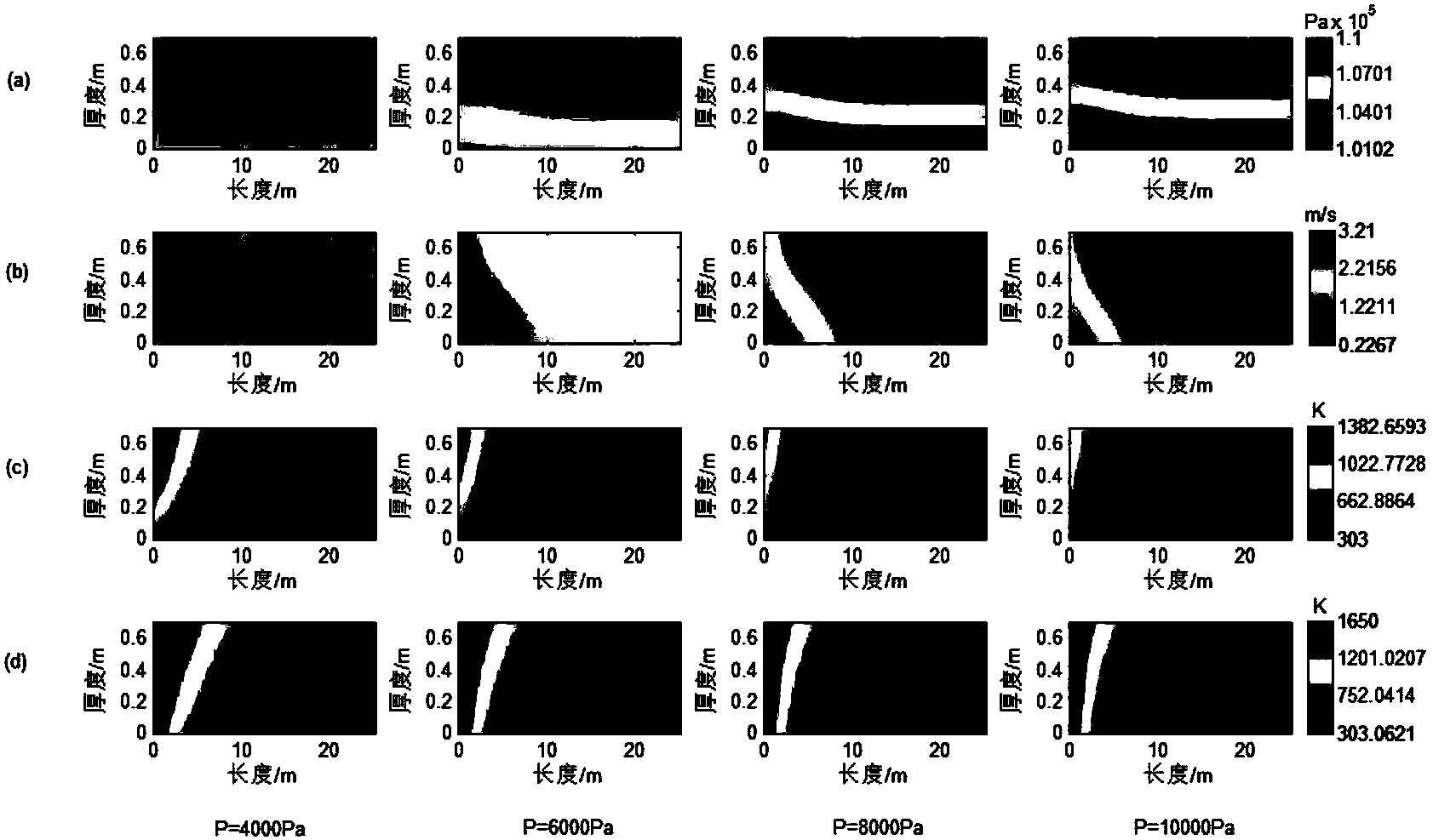 Three-dimensional flow thermal coupling modeling method for cement grate cooler