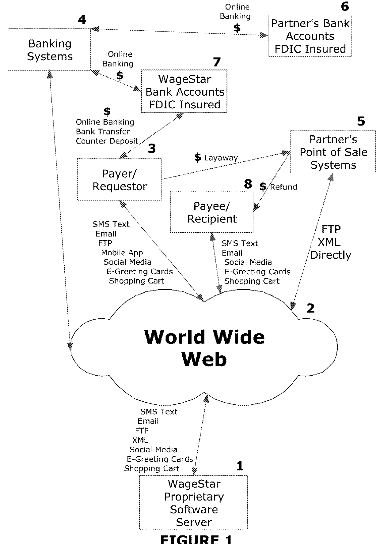 Method to disburse funds using retailer's point of sale system