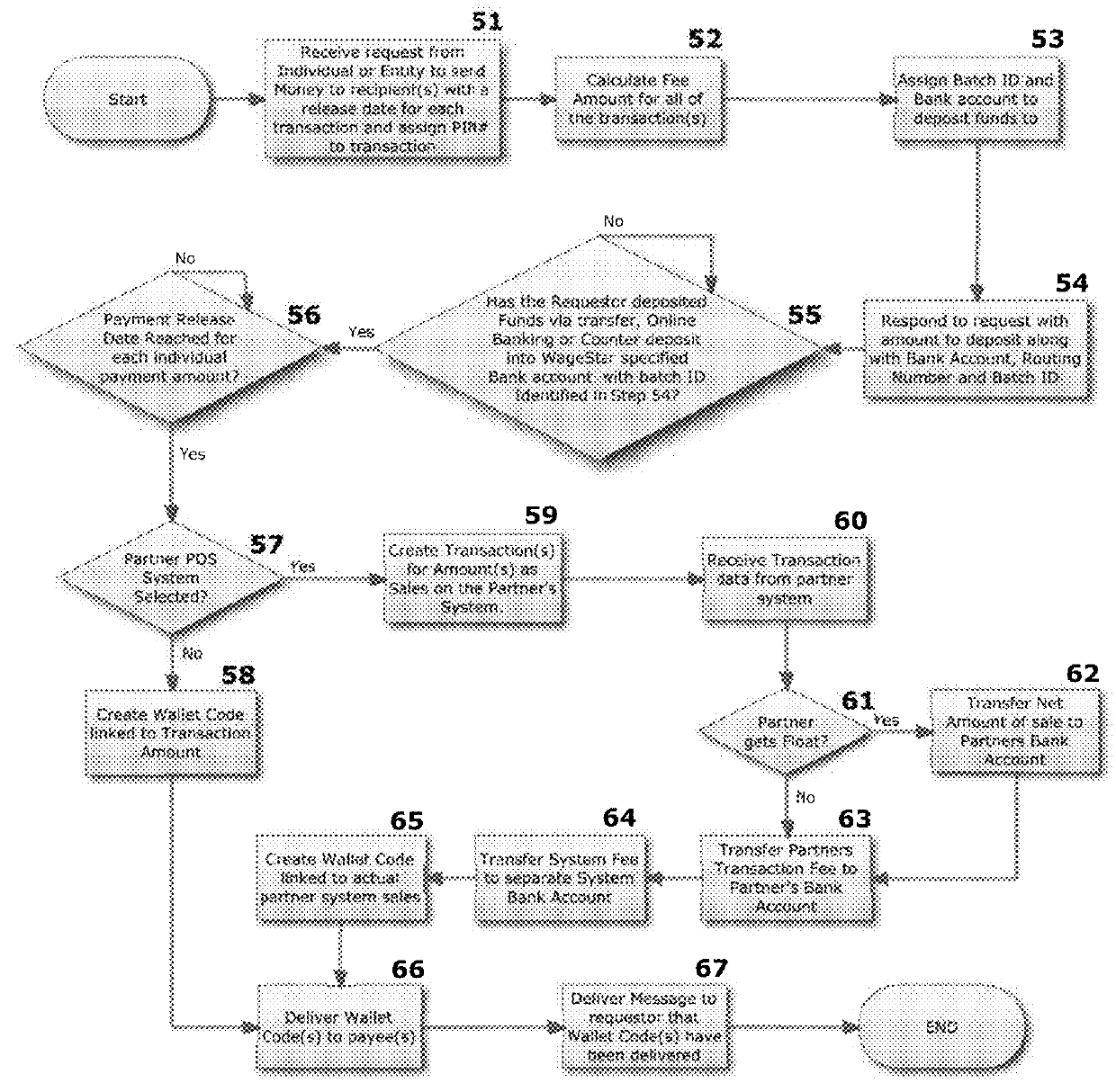 Method to disburse funds using retailer's point of sale system