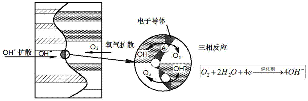 Method for preparing air electrode, air electrode and battery comprising air electrode