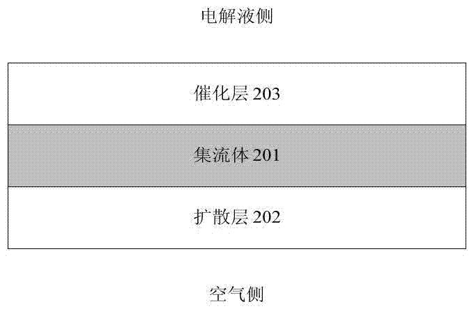 Method for preparing air electrode, air electrode and battery comprising air electrode