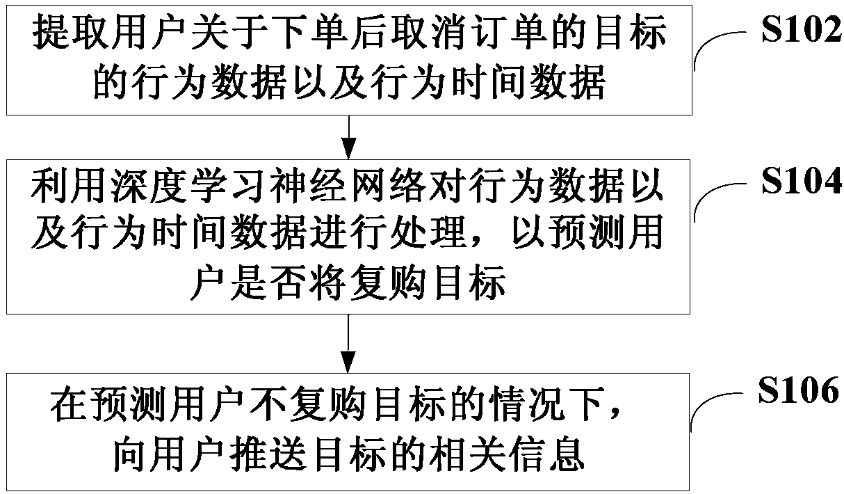 Information pushing method, information pushing device and computer readable storage medium