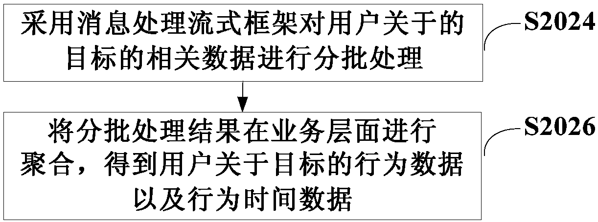 Information pushing method, information pushing device and computer readable storage medium