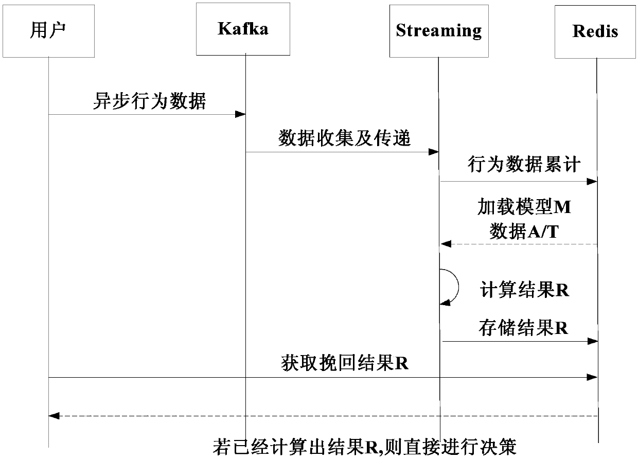 Information pushing method, information pushing device and computer readable storage medium