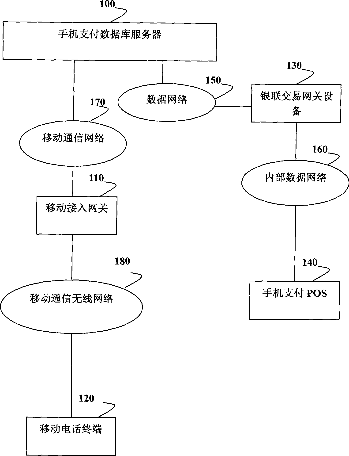 Space self-help transference system and method for mobile phone electronic purse customer