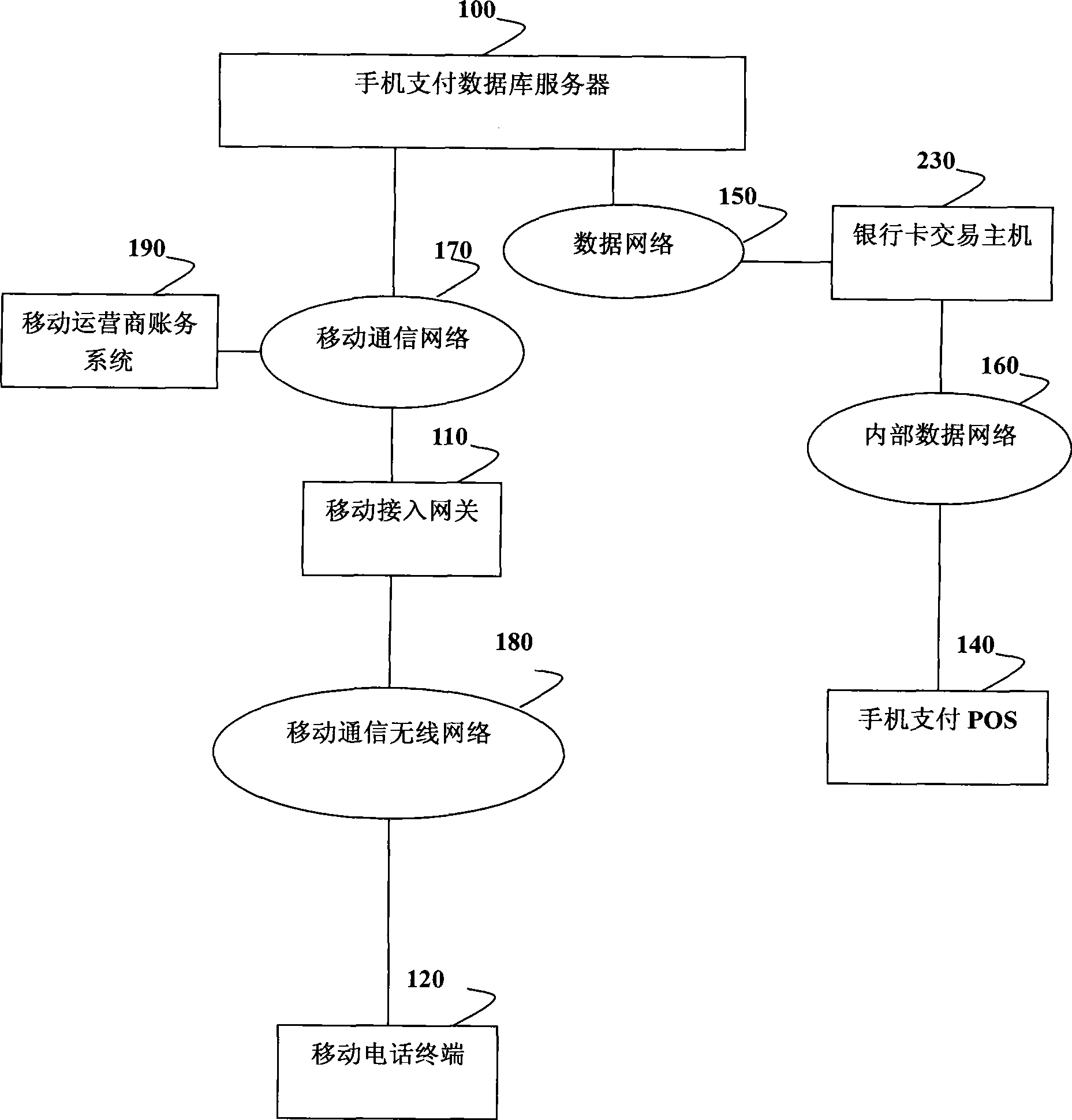 Space self-help transference system and method for mobile phone electronic purse customer