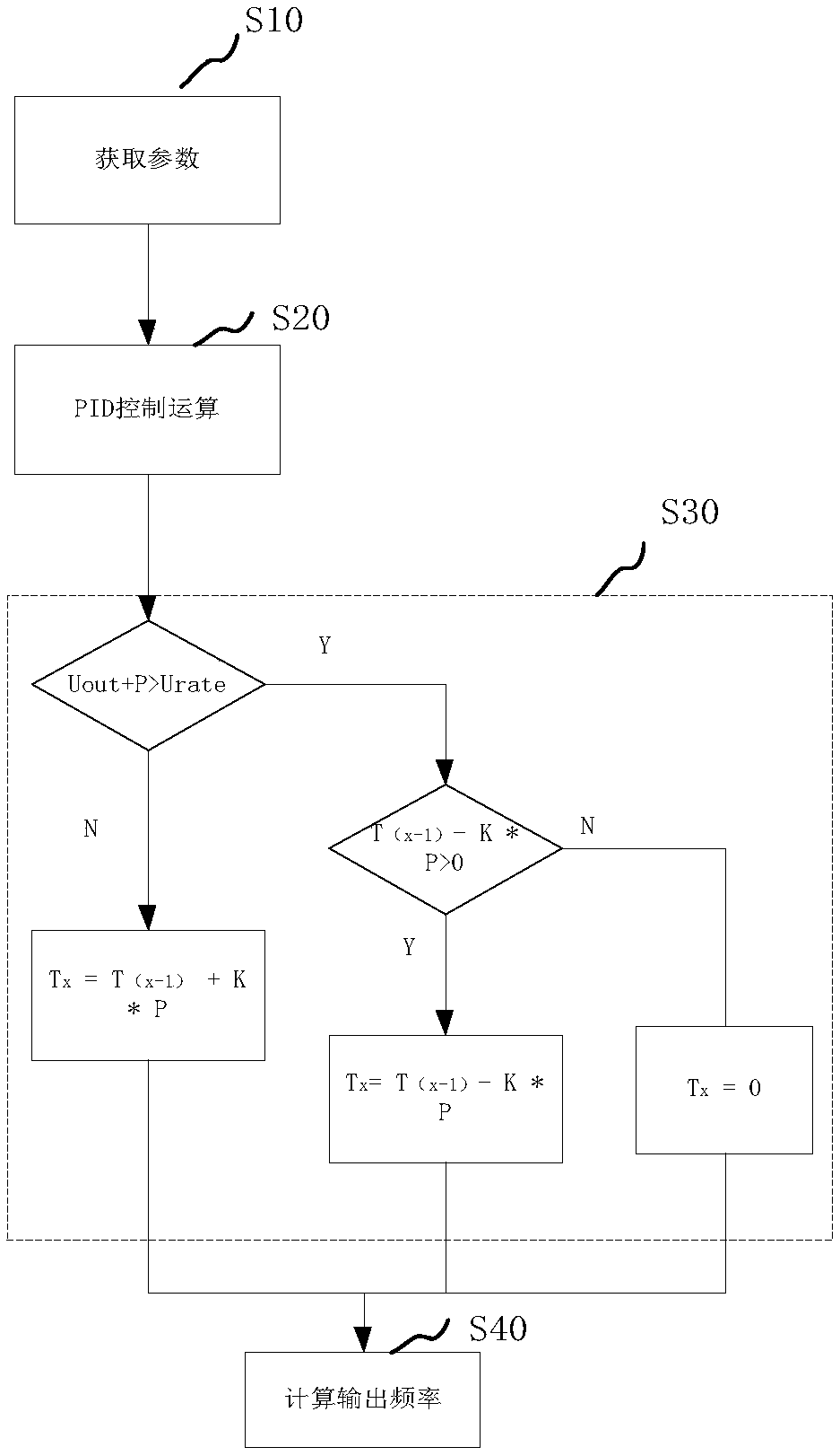 Motor deceleration control method and device by inverter