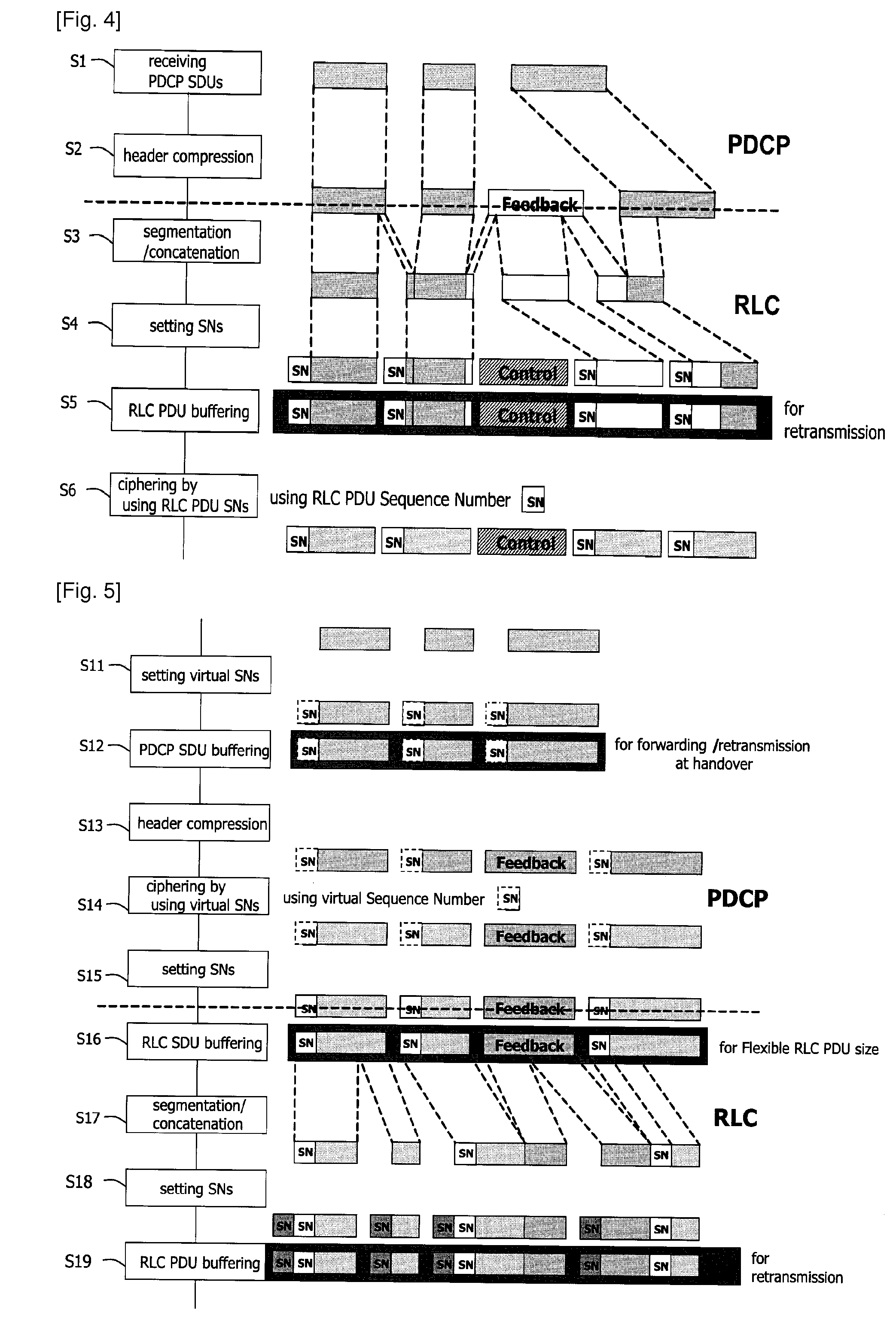 Method for processing radio protocol in mobile telecommunications system and transmitter of mobile telecommunications