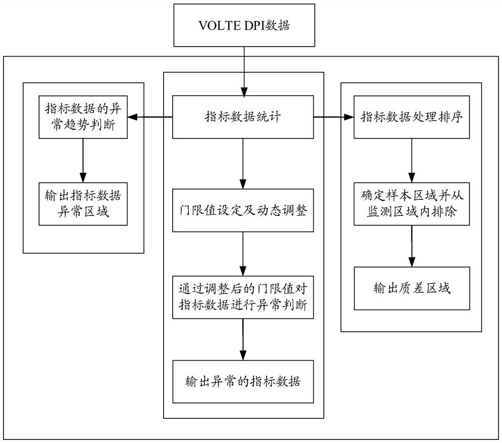 Data dynamic monitoring method, device and electronic device