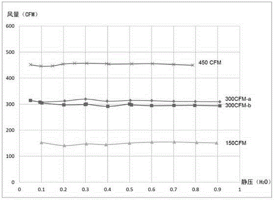 PM motor direct power control constant-air-volume control method and HVAC system using same