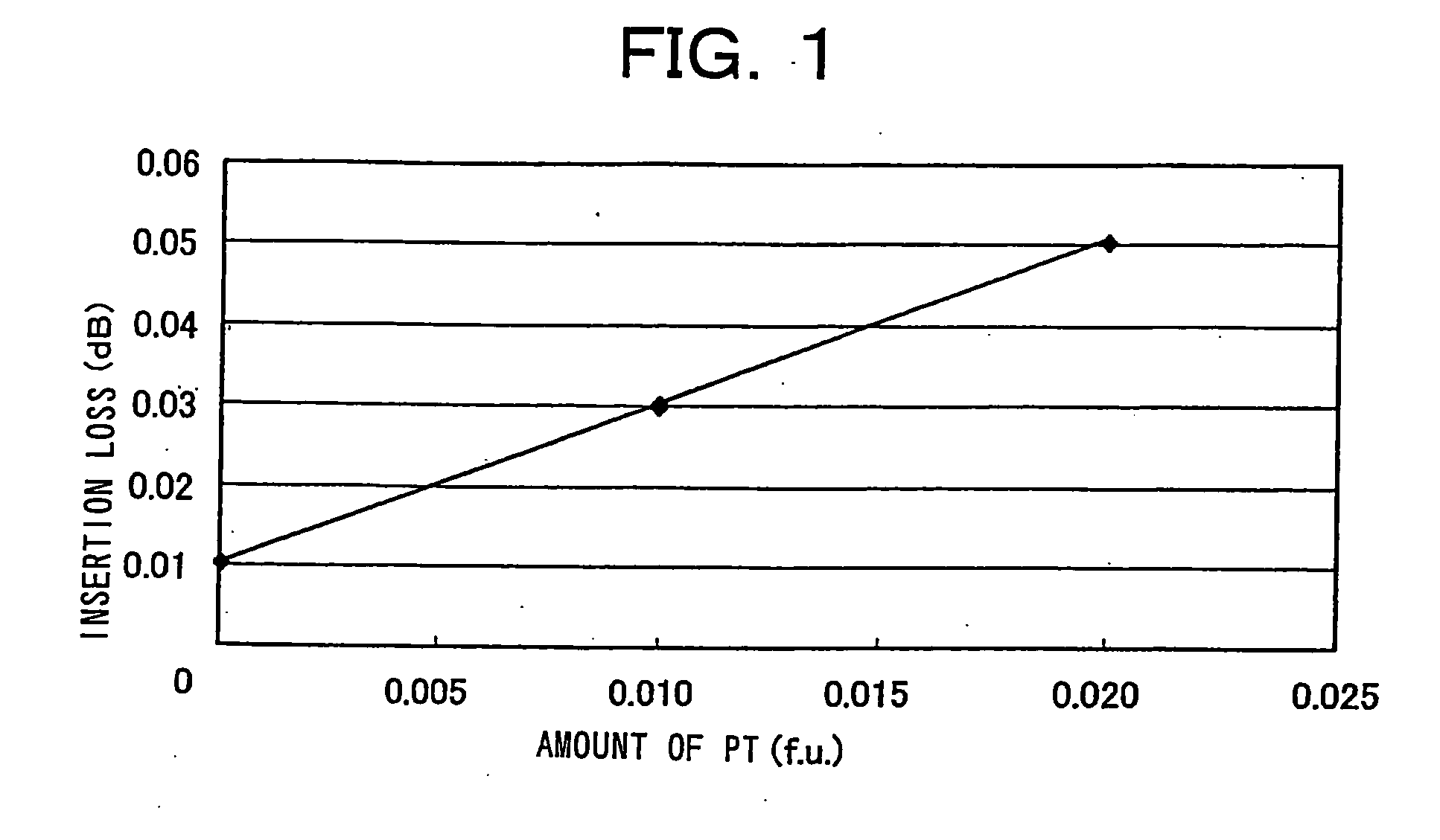 Magnetic garnet material, faraday rotator, optical device, bismuth-substituted rare earth-iron-garnet single-crystal film and method for producing the same and crucible for producing the same