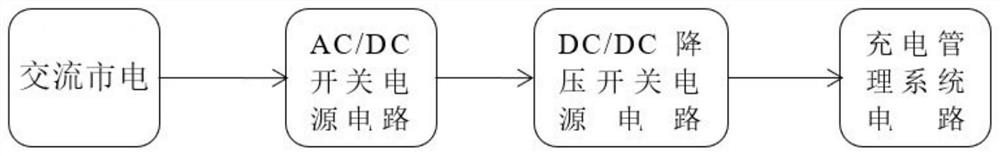 Charging control system for super capacitor module