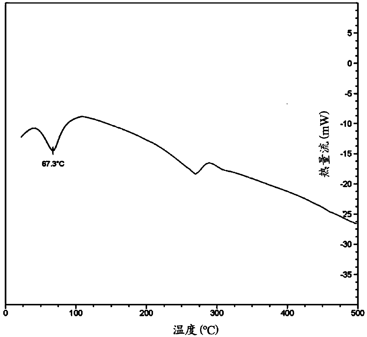 Sufentanil pharmaceutical composition for transdermal administration as well as preparation method and application of composition