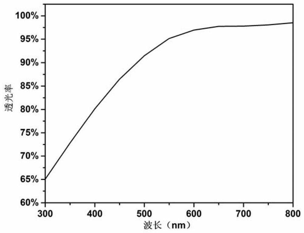 A kind of ultra-high transparency large-size bulk silica airgel and its preparation method and application