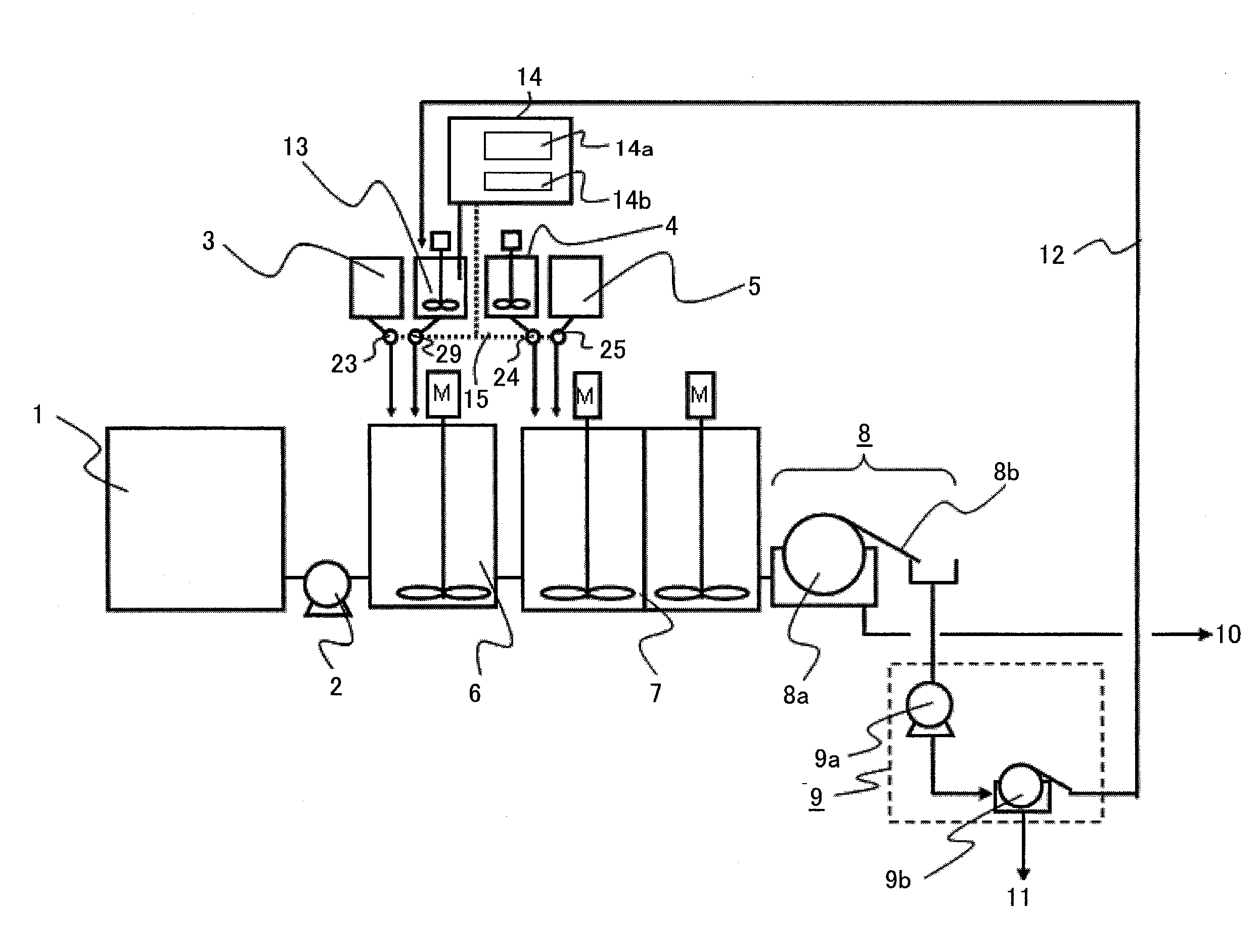 Flocculation-magnetic separation system