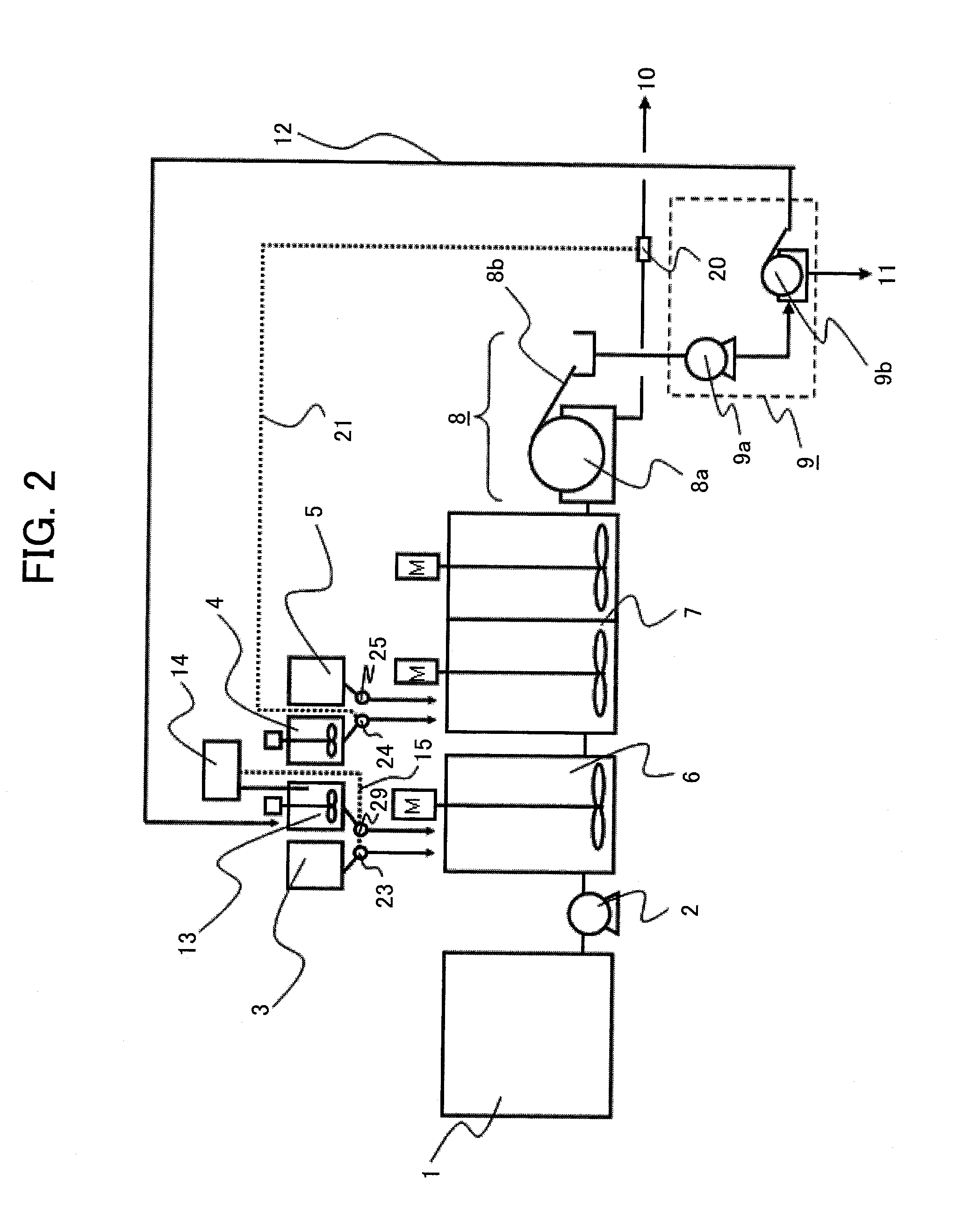 Flocculation-magnetic separation system