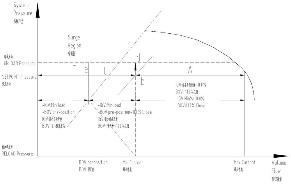 Steam pipeline pressurization system and full-automatic control method thereof