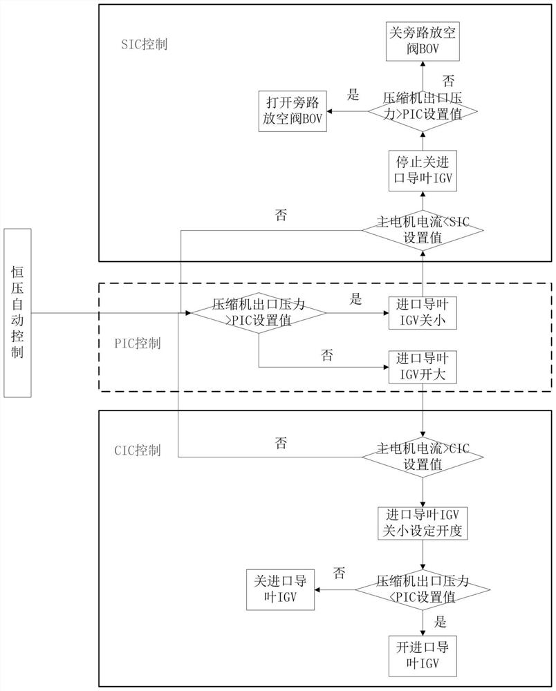 Steam pipeline pressurization system and full-automatic control method thereof