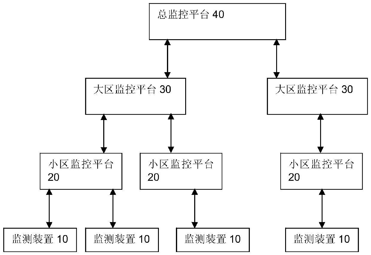 A state data feedback system and method for distributed power transmission equipment