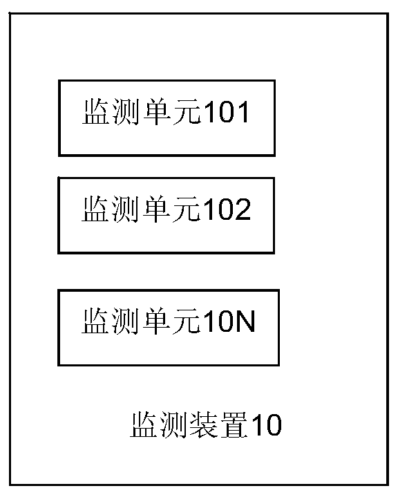 A state data feedback system and method for distributed power transmission equipment