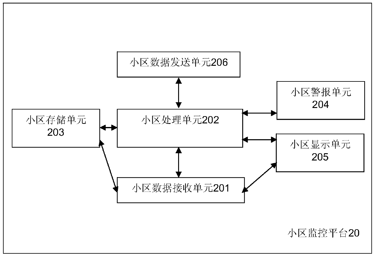 A state data feedback system and method for distributed power transmission equipment