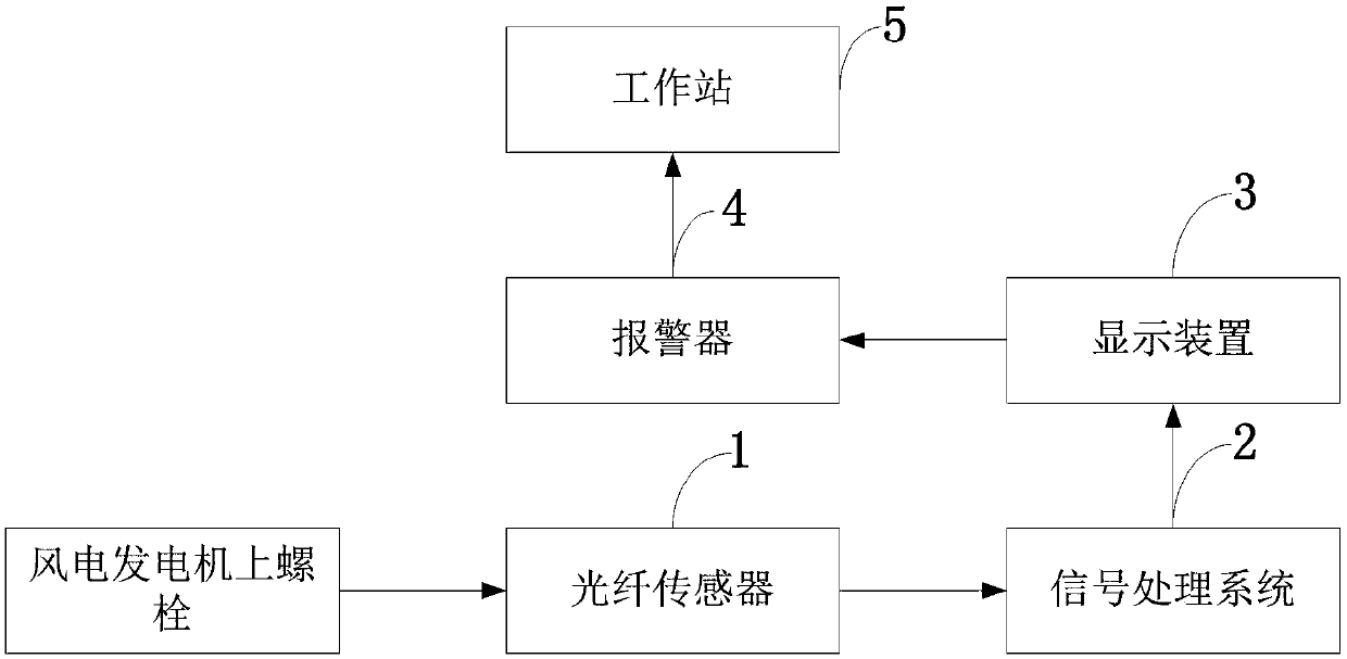 Bolt on-line monitoring system and method of wind power generating unit