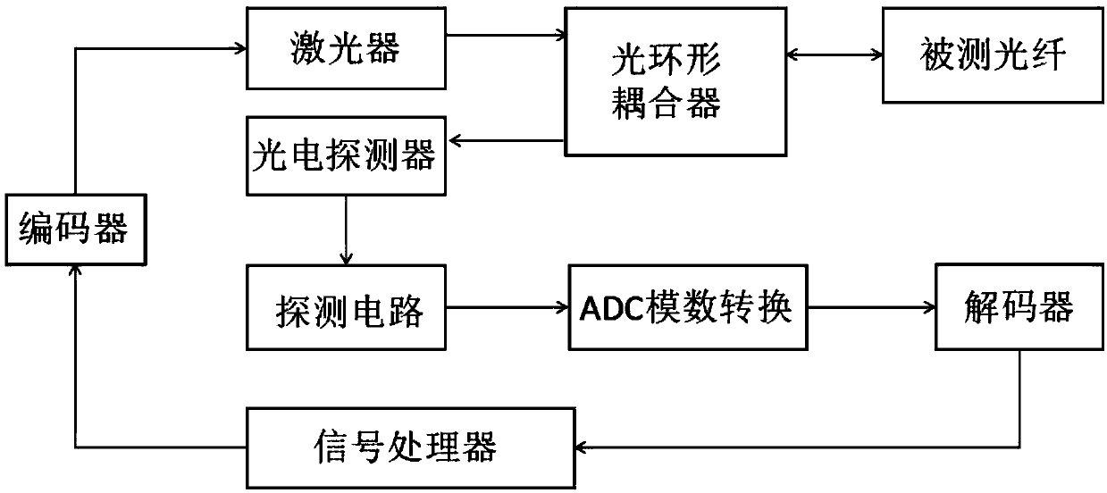 Bolt on-line monitoring system and method of wind power generating unit