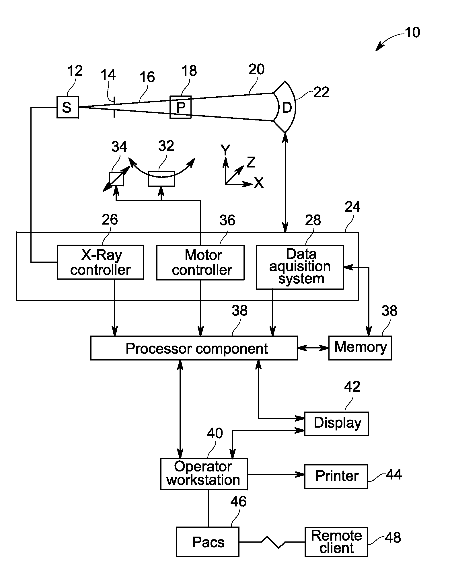 Accelerated iterative reconstruction