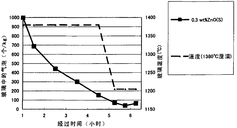 Manufacturing method of glass, optical glass, glass material for press molding, optical element, and their manufacturing method