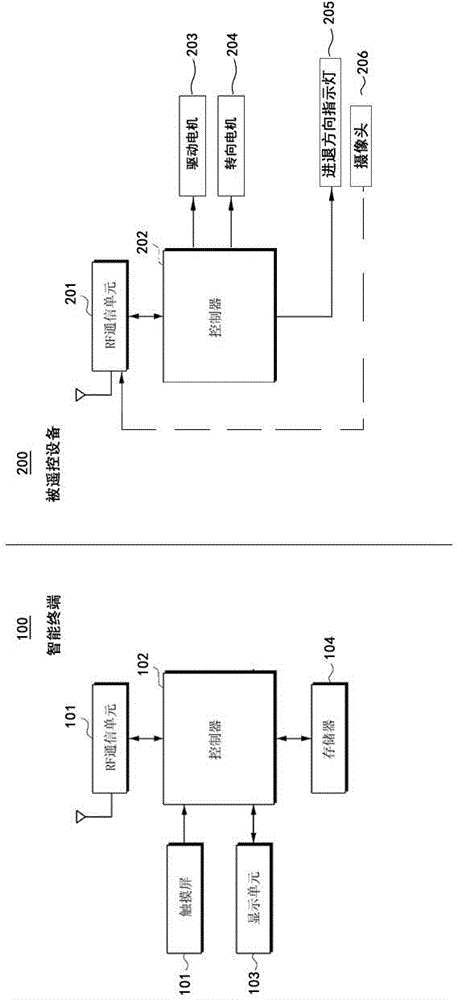 Equipment and method for proportionally remote controlling vehicle and unmanned aerial vehicle by touching on intelligent terminal