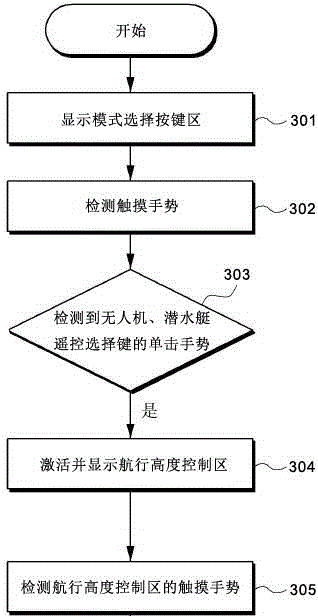 Equipment and method for proportionally remote controlling vehicle and unmanned aerial vehicle by touching on intelligent terminal