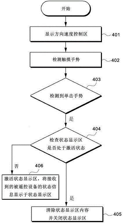 Equipment and method for proportionally remote controlling vehicle and unmanned aerial vehicle by touching on intelligent terminal